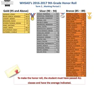 WHSAD 2016-2017 Grade Honor Roll Summary