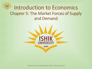 Understanding Supply and Demand in Competitive Markets