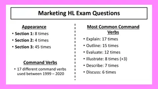 Insights into Marketing HL Exam Questions and Common Topics