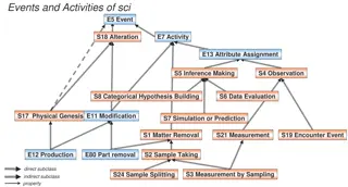 Comprehensive Overview of Scientific Events and Activities