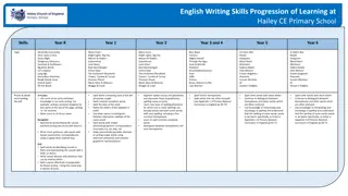 English Writing Skills Progression at Hailey CE Primary School