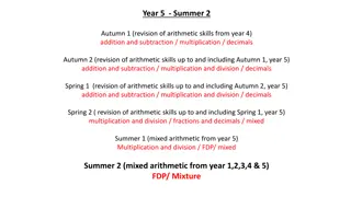 Arithmetic Skills Revision Plan for Year 5 Students