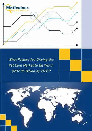 Pet Care Market