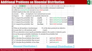 Binomial Distribution: Examples and Visualizations