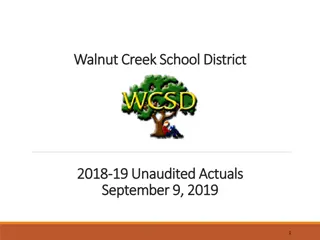 Walnut Creek School District Financial Overview