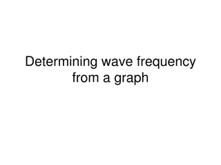 Understanding Wave Frequency and Periodicity Graphically