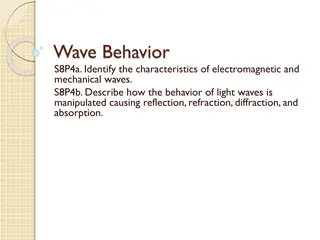 Light Wave Behavior: Reflection and Refraction