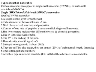 Different Types of Carbon Nanotubes