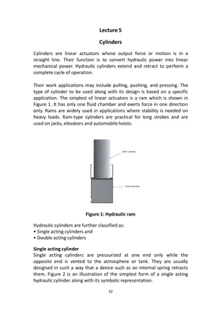 Hydraulic Cylinders in Mechanical Systems