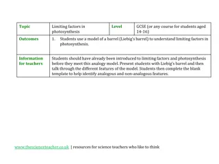 Limiting Factors in Photosynthesis Using Liebig's Barrel Model