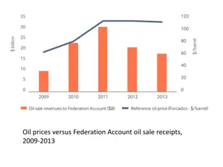 Analysis of Oil Sales and Revenues in Nigeria, 2009-2015