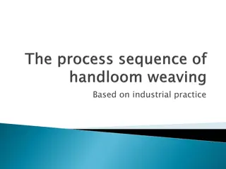 Comprehensive Guide to Textile Industry Practices