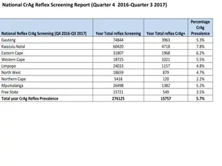 National CrAg Reflex Screening Report (Q4 2016-Q3 2017) - Prevalence and Trends