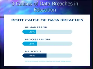 Data Breach Causes in Education