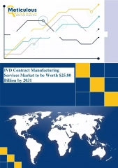 IVD Contract Manufacturing Market Share & Forecast 2031