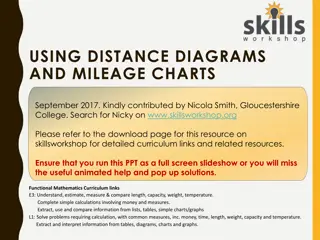 Understanding Mileage Charts and Distance Diagrams