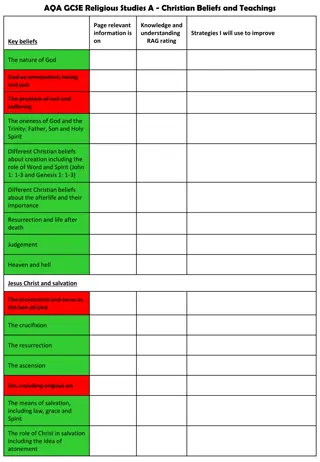 Understanding Christian Beliefs and Practices in GCSE Religious Studies