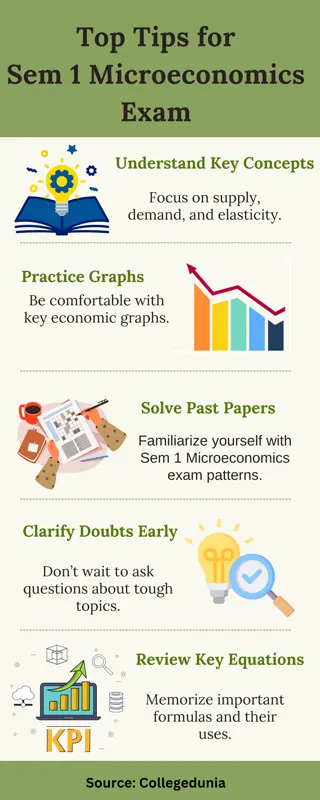 Top Tips for Sem 1 Microeconomics Exam