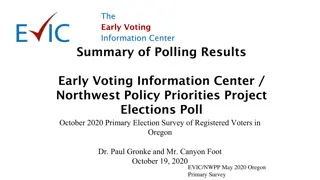 Oregon Elections Survey Overview October 2020: Insights and Trends