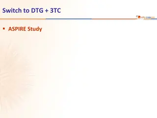 ASPIRE Study: Switch to DTG + 3TC Virologic Outcome at W24 and W48