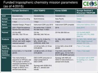 Funded Tropospheric Chemistry Mission Parameters Overview