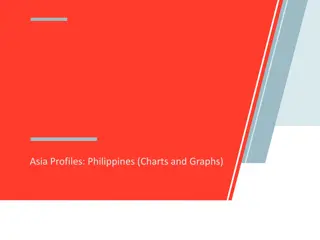 Insights into Philippines Through Charts and Graphs