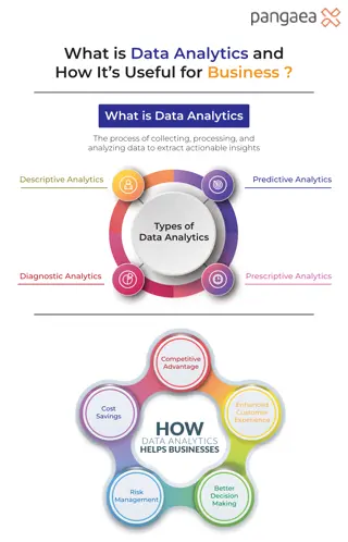 What is Data Analytics and How It’s Useful for Business