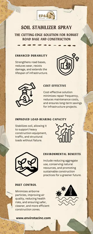 Soil Stabilizer Spray The Cutting-Edge Solution for Robust Road Base and Construction