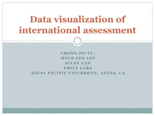 Correlation Between Self-Efficacy and Test Performance Based on International Assessment Data