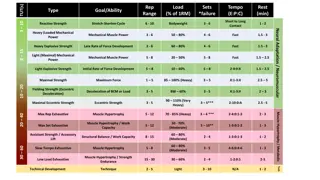 Strength Training Guidelines and Performance Metrics