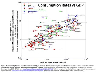 Global Relationship Between GDP per Capita and Mineral Resource Consumption Rates in 2000