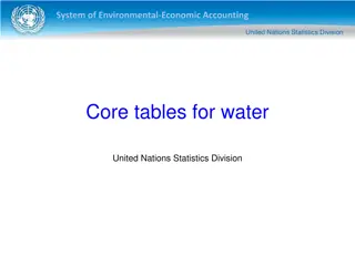 System of Environmental-Economic Accounting Core Tables for Water