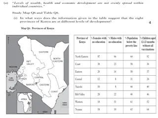 Regional Development Disparities in Kenya, India, and Other Countries