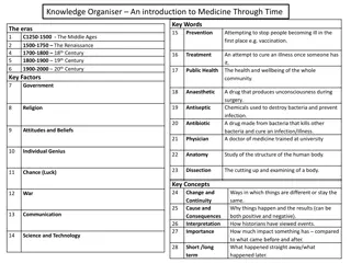 Journey Through Medieval Medicine: Key Concepts and Practices