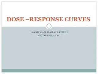 Dose-Response Curves in Pharmacology