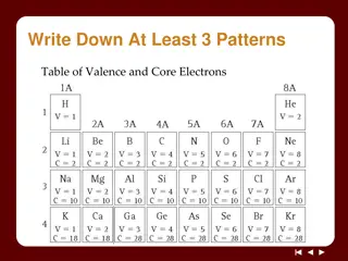 Ionic Bonds: Valence Electrons and Ion Formation