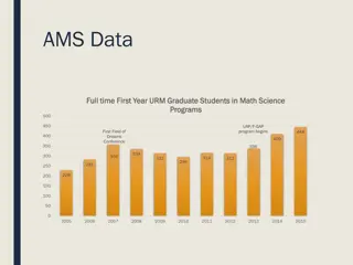 Diversity and Progress in Math Science Graduate Programs: A Statistical Overview