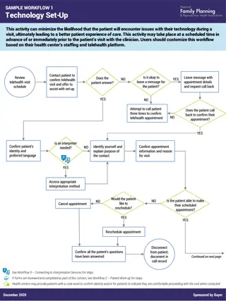 Telehealth Visit Technology Set-Up Workflow