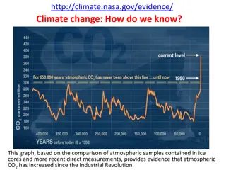 Evidence of Climate Change: Impacts and Trends