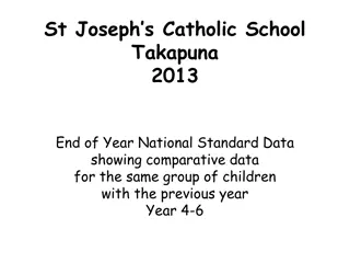 St. Joseph's Catholic School Takapuna 2013 End of Year National Standard Data Analysis