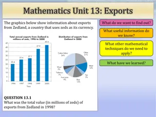 Analyzing Exports Data from Zedland