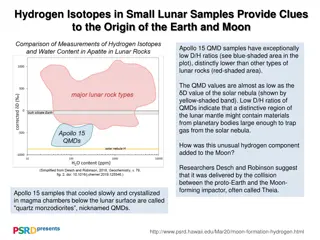 Unraveling the Origin of Earth and Moon through Hydrogen Isotopes in Small Lunar Samples