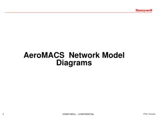 AeroMACS Network Overview and Infrastructure Diagrams