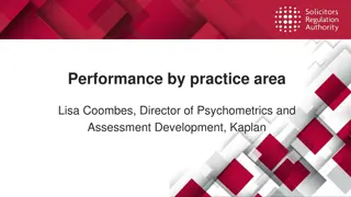 Sensitivity Analysis of Performance by Practice Areas at Kaplan