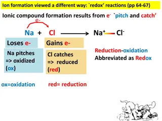 Redox Reactions and Ionic Compound Formation