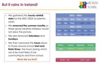 Rainfall Patterns During School Commute Hours in Meath, Ireland