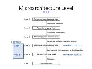 The IJVM Microarchitecture: Overview and Instruction Set