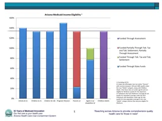 Arizona Medicaid Income Eligibility Overview