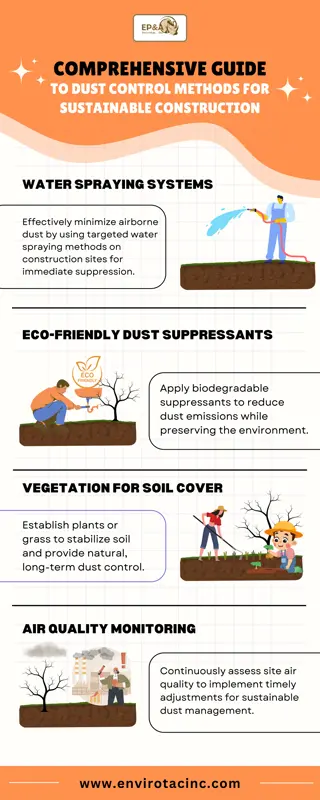 Comprehensive Guide to Dust Control Methods for Sustainable Construction