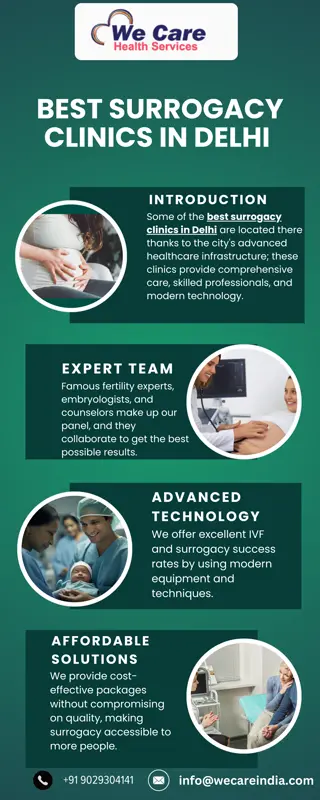 Best Surrogacy Clinics In Delhi | We Care Health Services